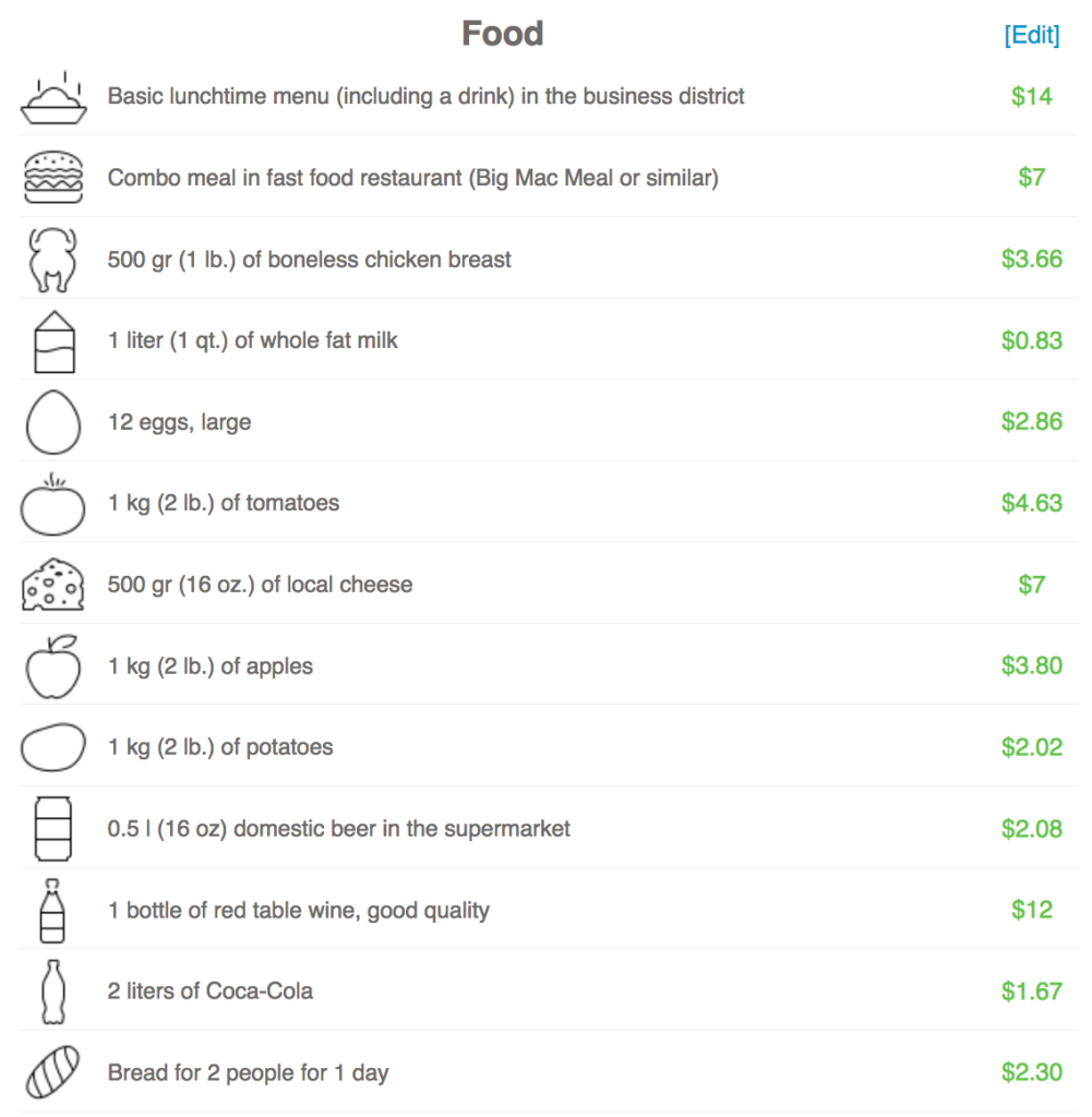 Latest Cost of Living and Population Data for Charleston, South