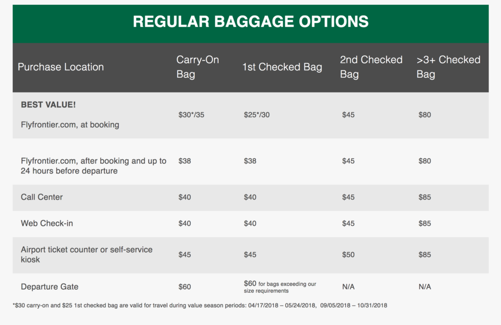 baggage fees frontier