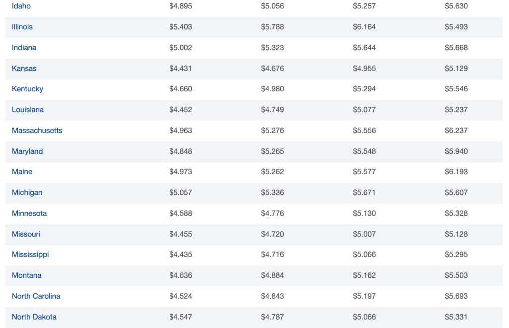 Current Gas Prices In South Carolina And Around The Rest Of The Country 