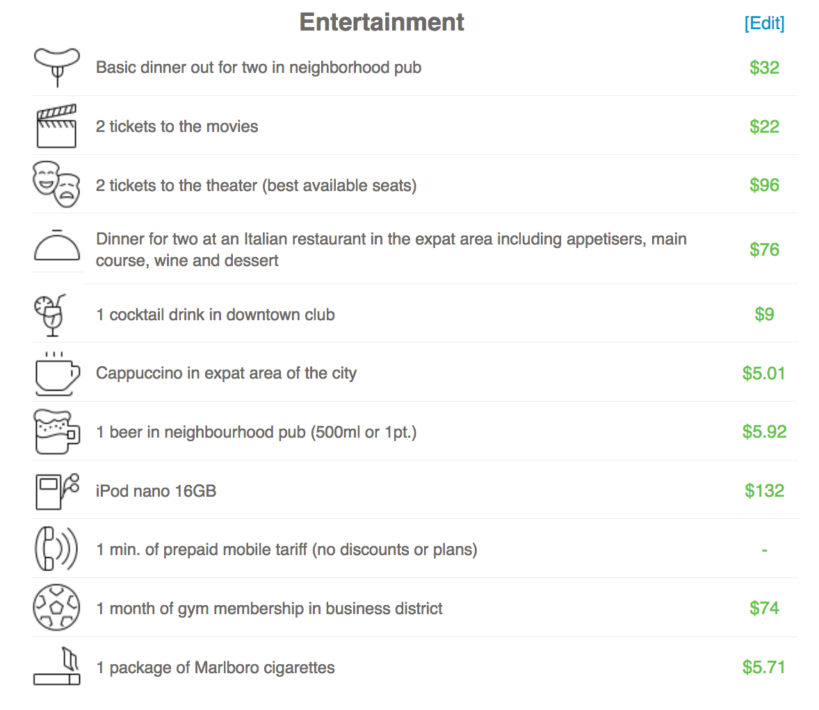 Latest Cost of Living and Population Data for Charleston, South